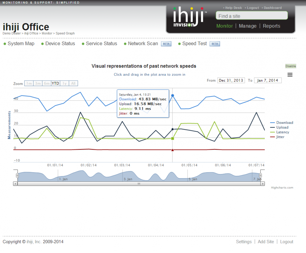 Frontend SpeedTest created using HighCharts